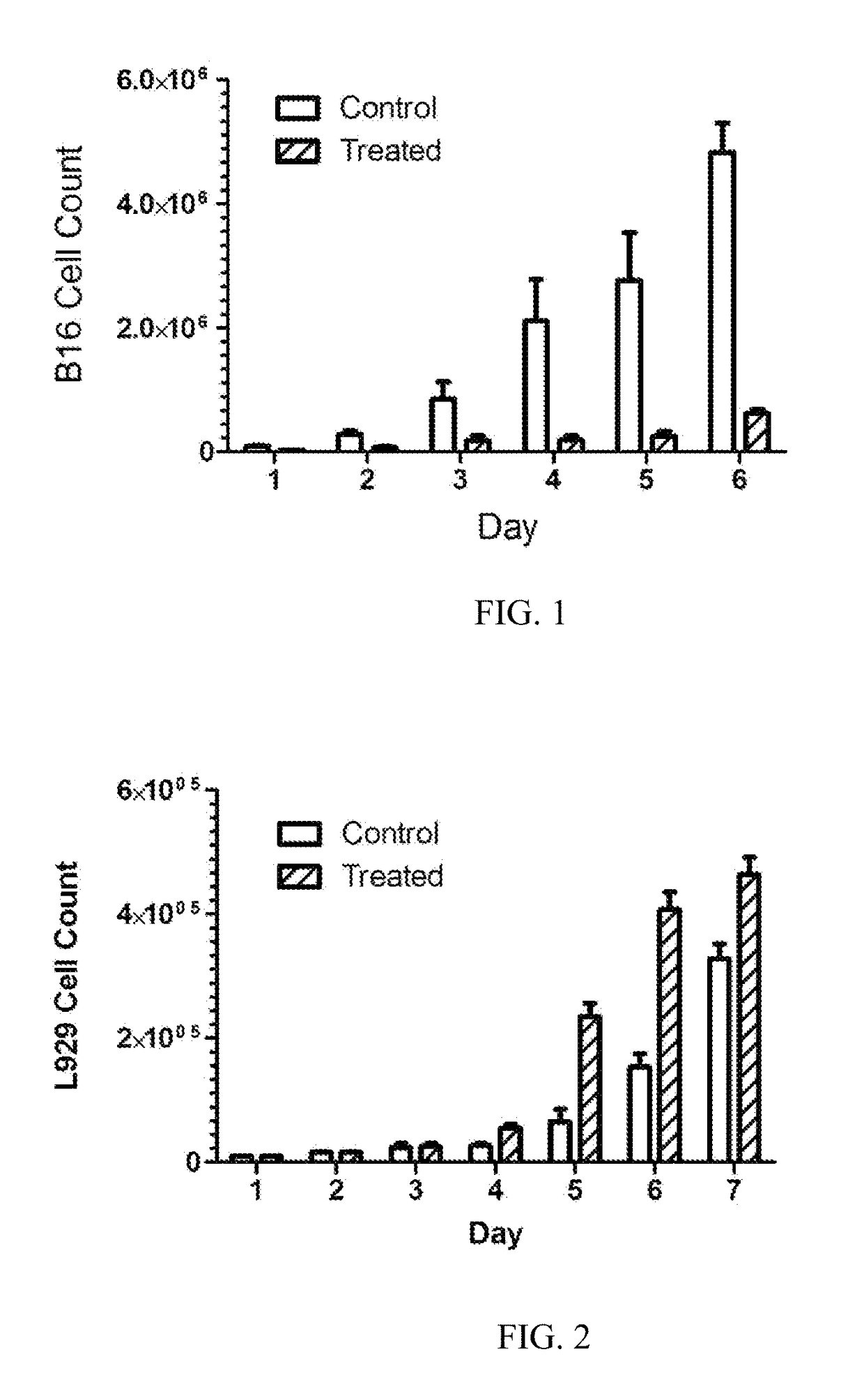 Bioelectrodynamics Modulation Method