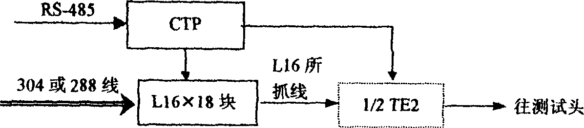 112 testboard gating array