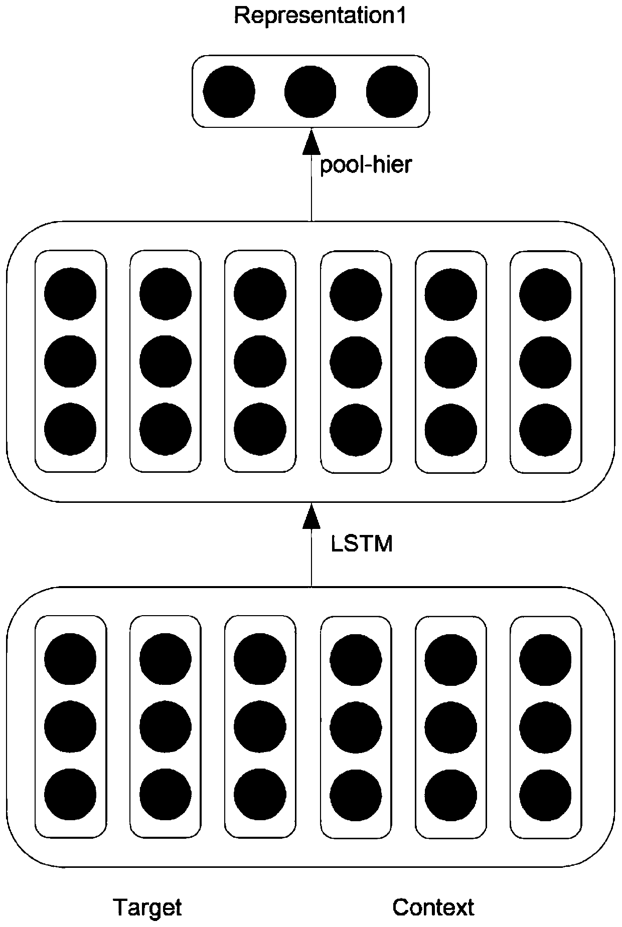 A Target-Specific Sentiment Analysis Method Based on Multi-Channel Model