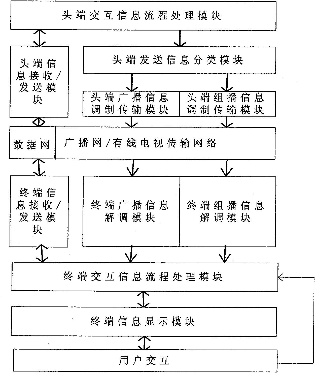 Two-way information interaction method applied in broadcast TV system