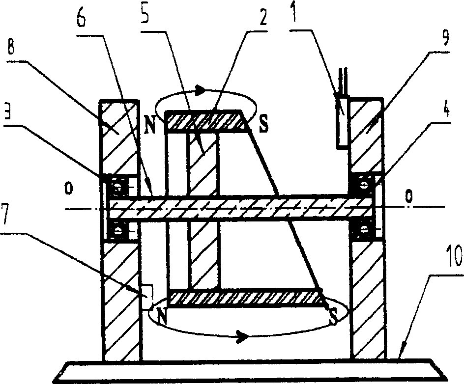 Magnetic induction angular shift sensor