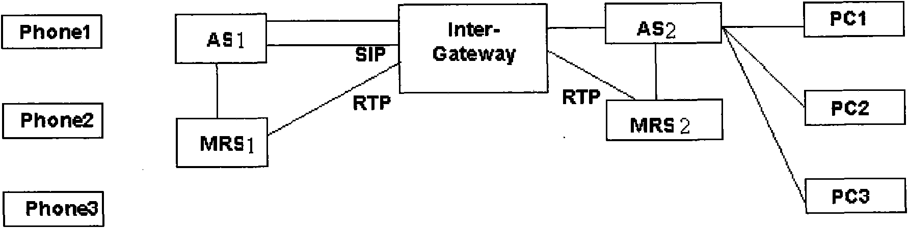 Method, device and system for cross-platform conference convergence