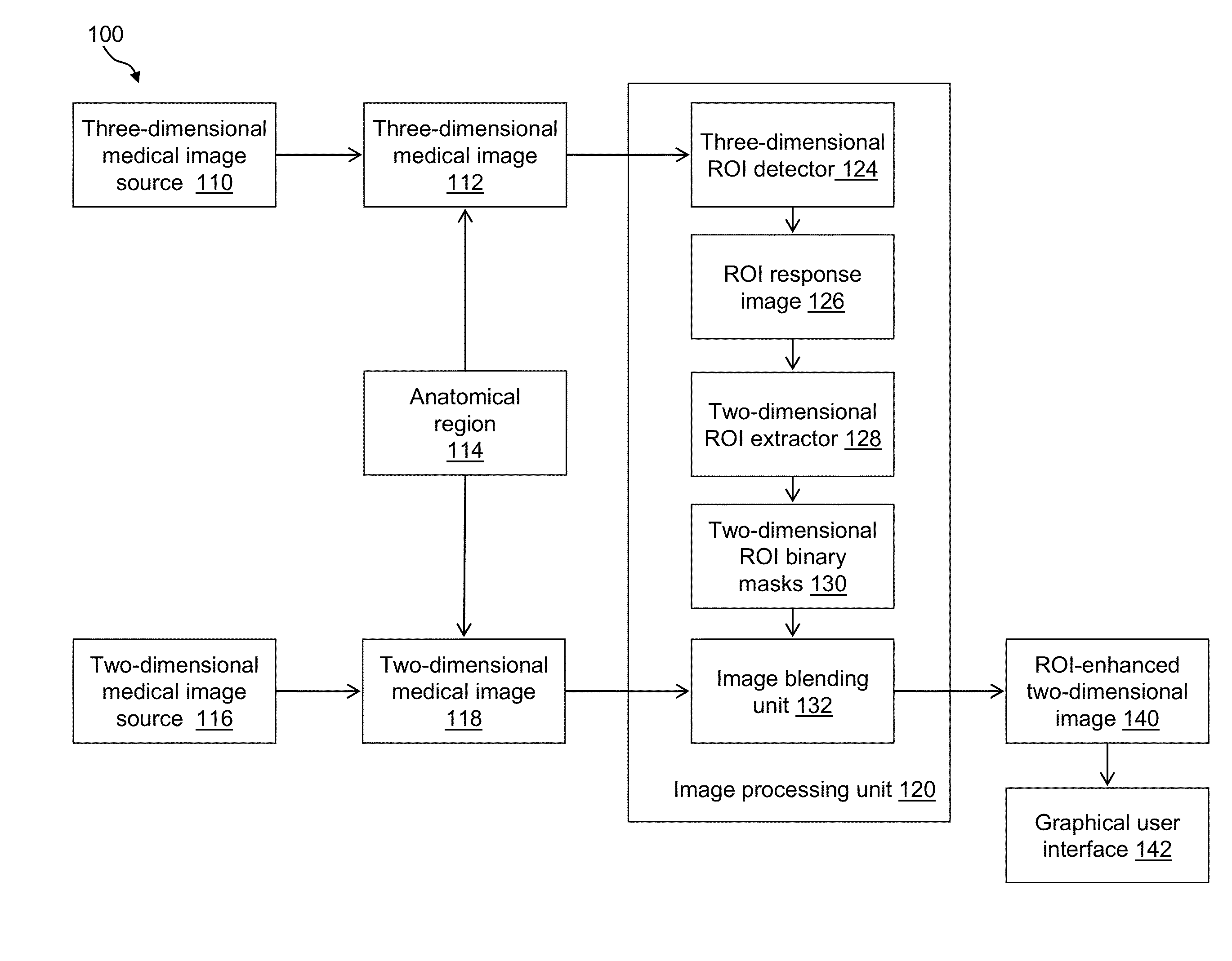 System and method for improving workflow efficiences in reading tomosynthesis medical image data