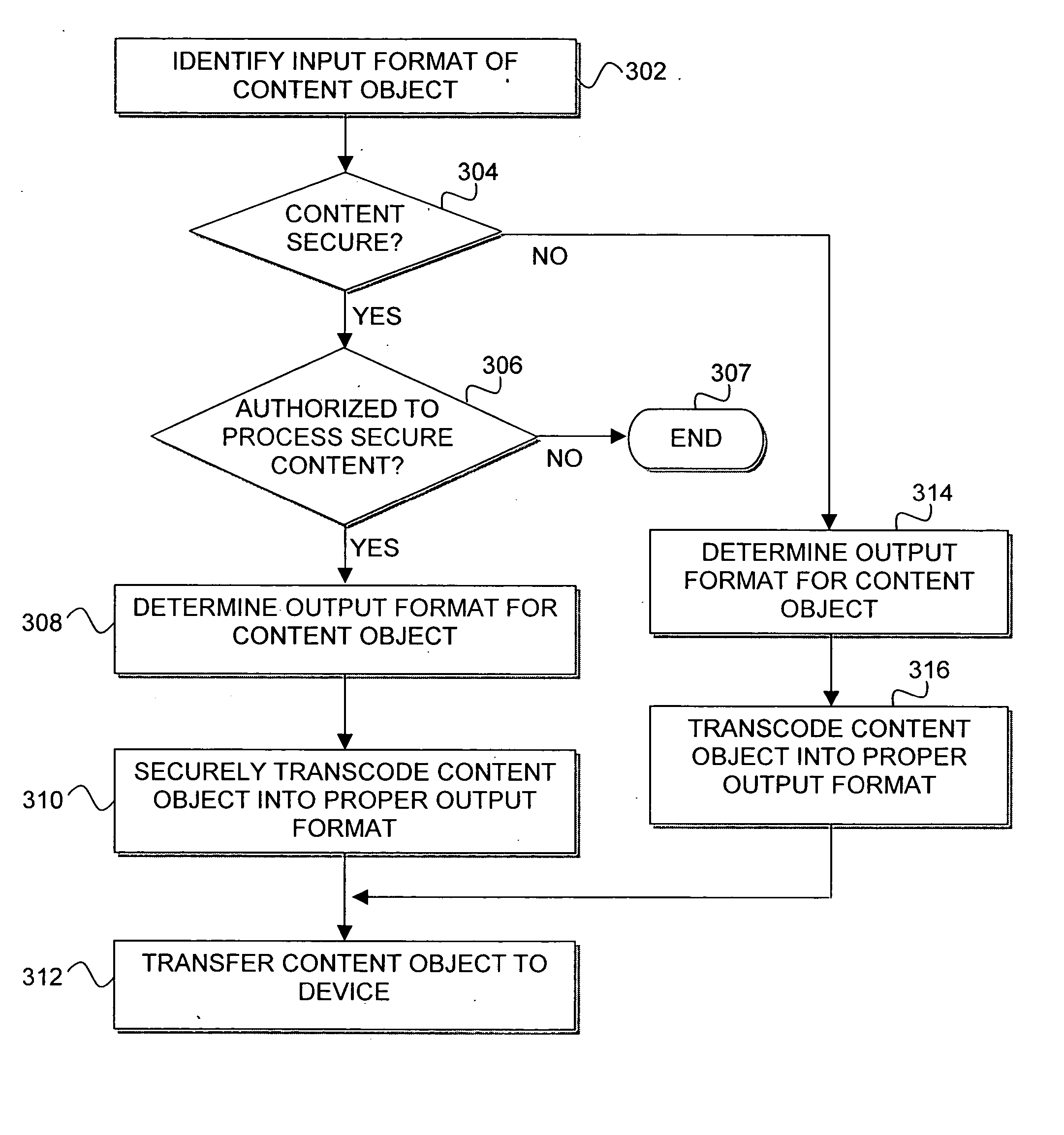 Auto-negotiation of content output formats using a secure component model