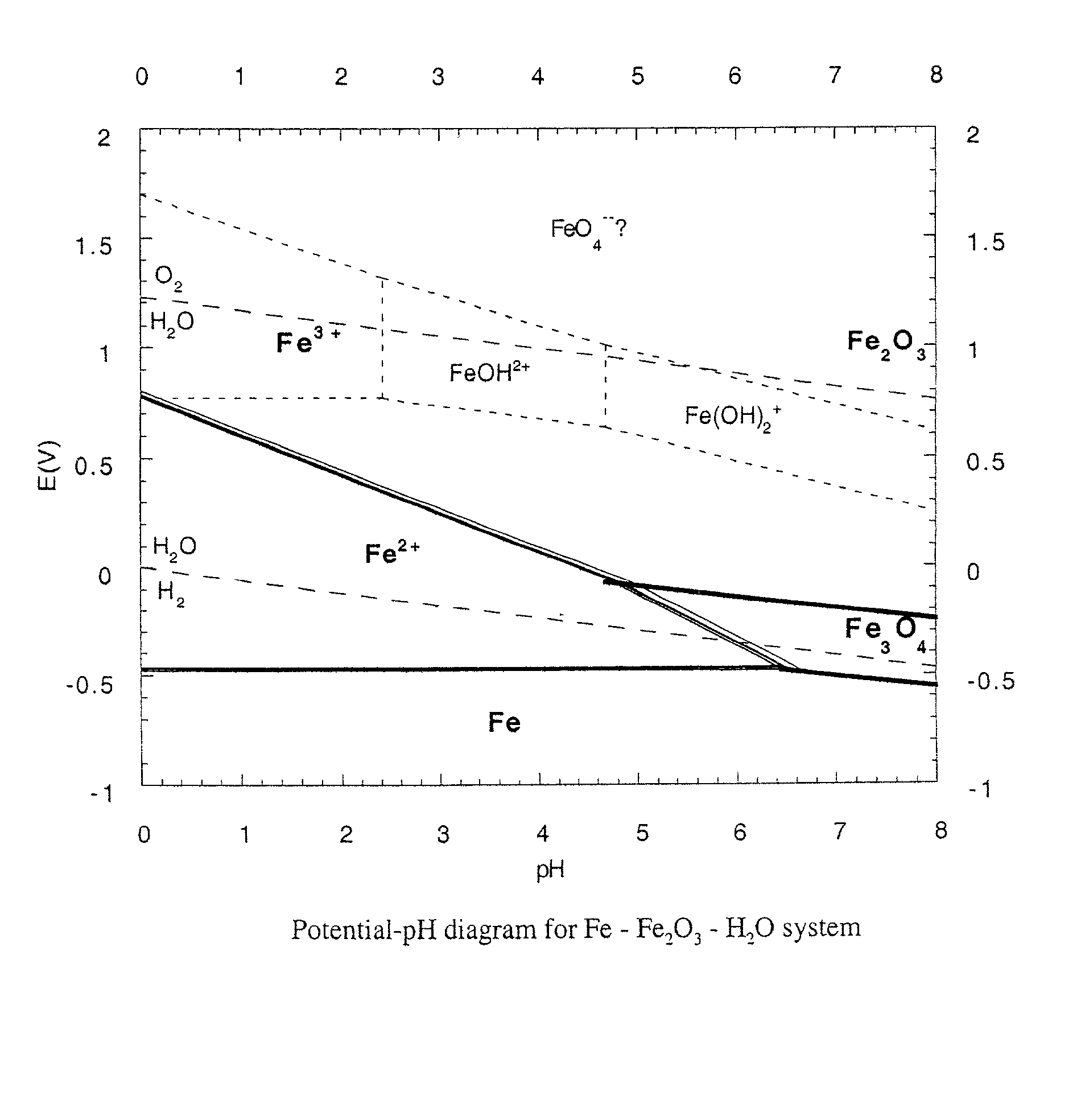 Chemically bonded phosphate ceramics of trivalent oxides of iron and manganese