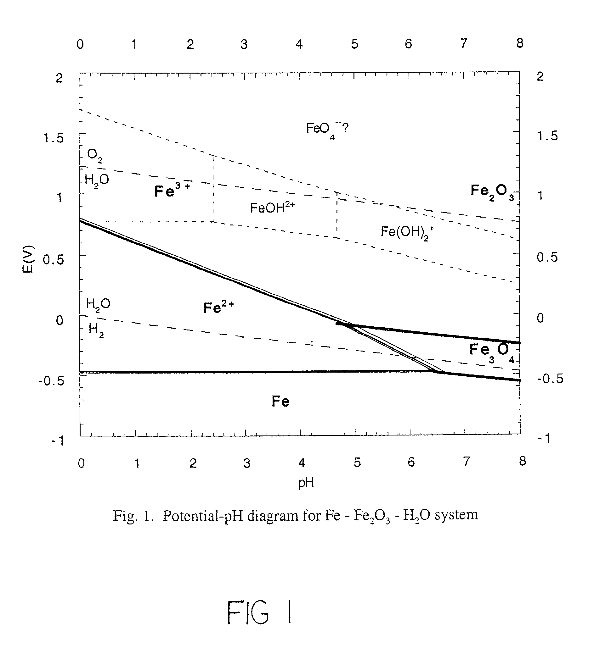 Chemically bonded phosphate ceramics of trivalent oxides of iron and manganese