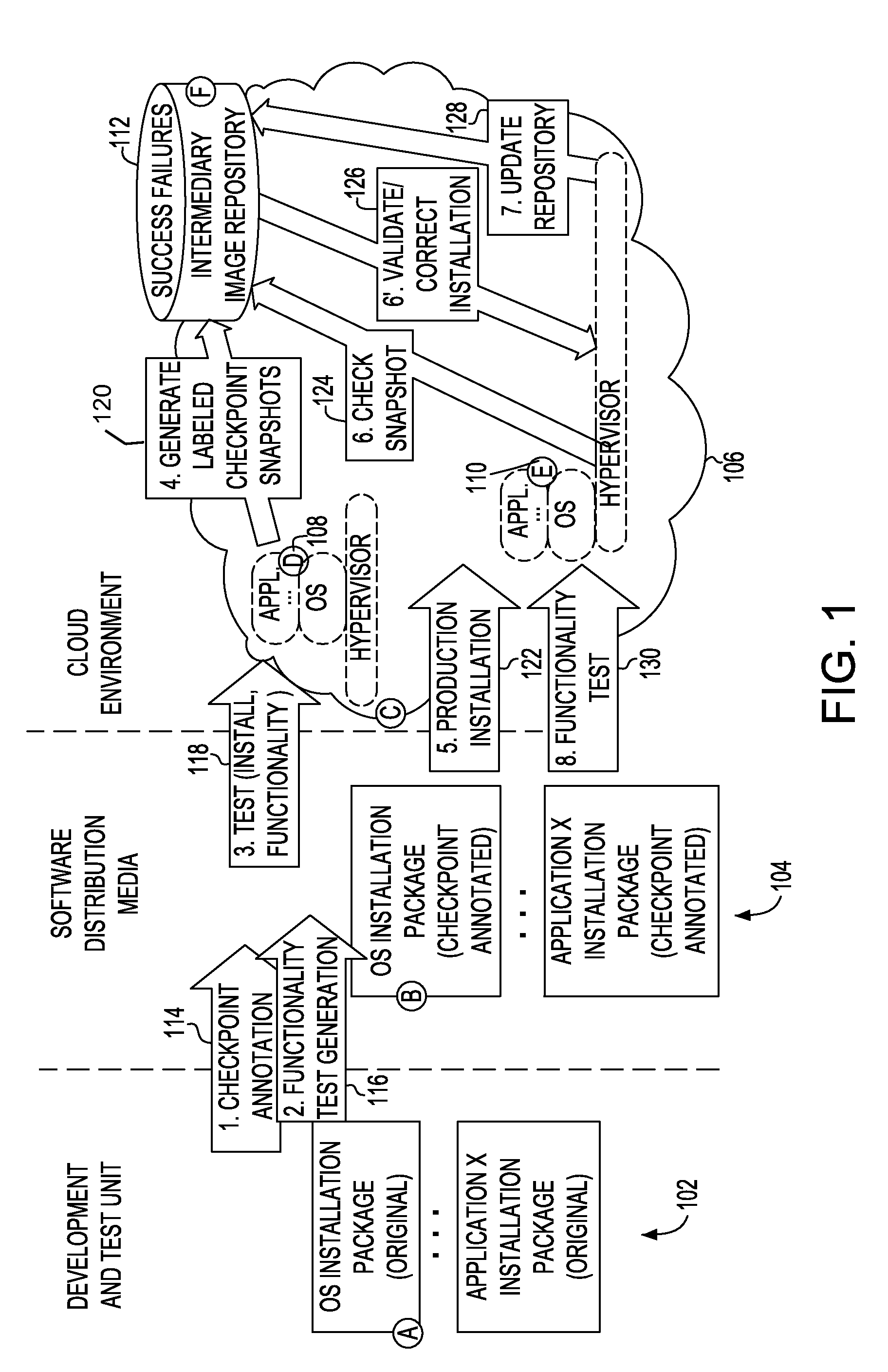 Incremental problem determination and resolution in cloud environments