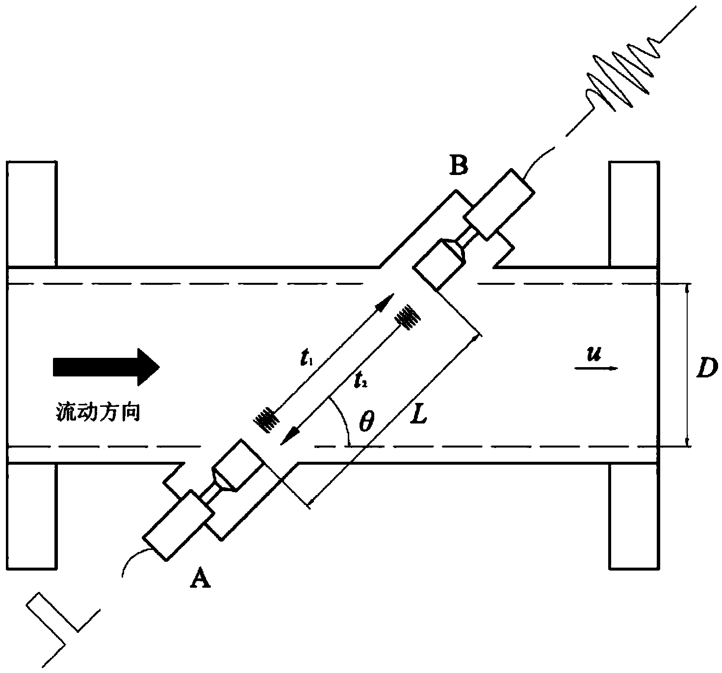 Moisture flow measuring method based on straight through type gas ultrasonic flowmeter