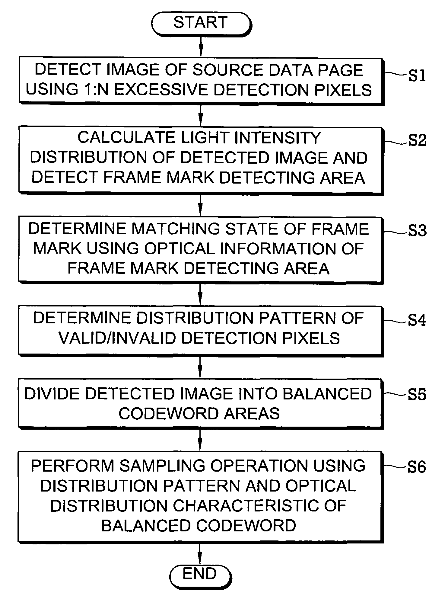 Holographic data storage using oversampling and balanced codewords