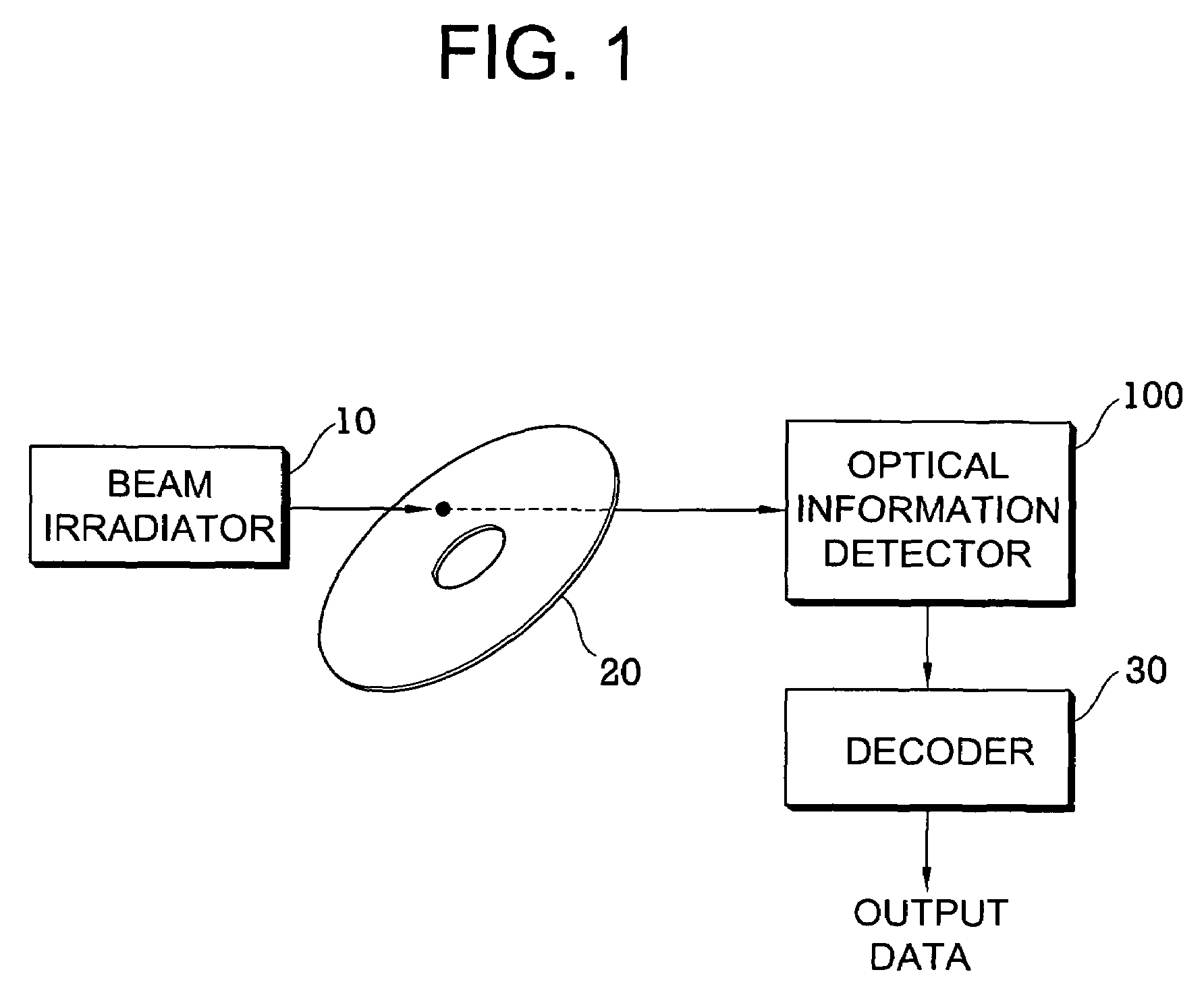 Holographic data storage using oversampling and balanced codewords