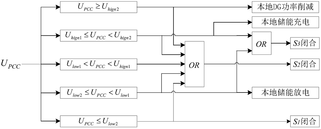 A kind of AC and DC hybrid power supply system and method