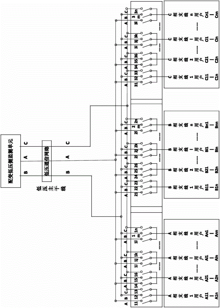 On-line three-phase load unbalance processing method suitable for low-voltage distribution network