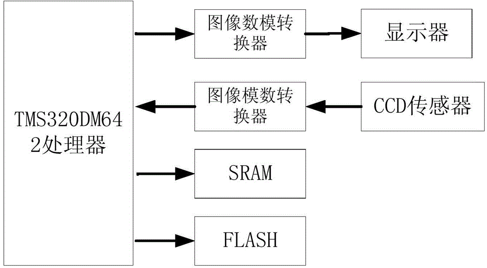 Laser spot trajectory extracting and displaying device and method