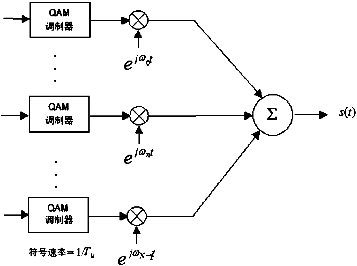 United integer frequency offset estimation method and device through utilization of an inter-multi-symbol pilots