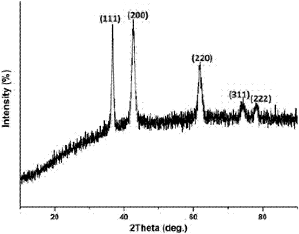 Lithium ion battery pentabasic high-entropy oxide nano-film as well as preparation and application thereof