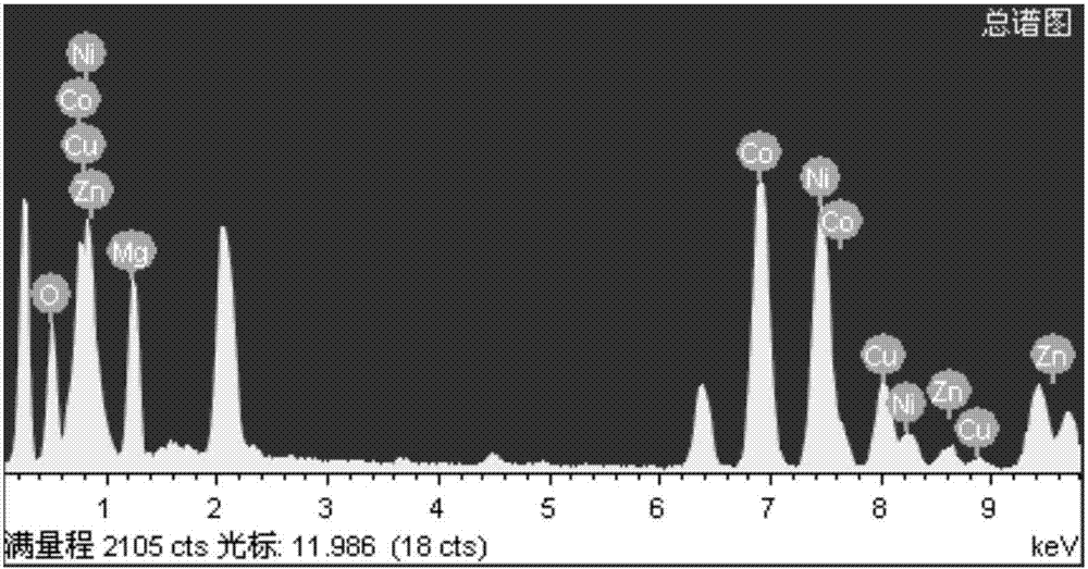 Lithium ion battery pentabasic high-entropy oxide nano-film as well as preparation and application thereof