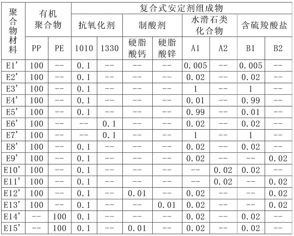 Composite tranquilizer composition and modified polymer material