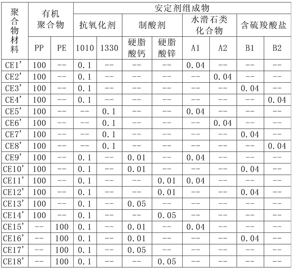 Composite tranquilizer composition and modified polymer material