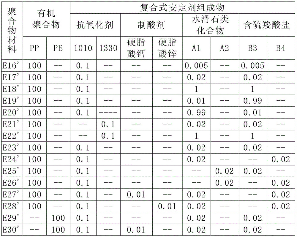 Composite tranquilizer composition and modified polymer material