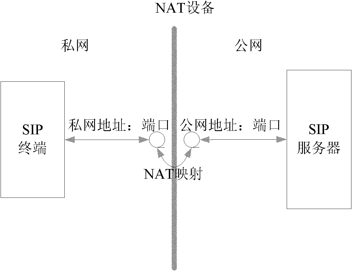 Network address translator (NAT) mapping keep-alive method and system based on session initiation protocol (SIP)