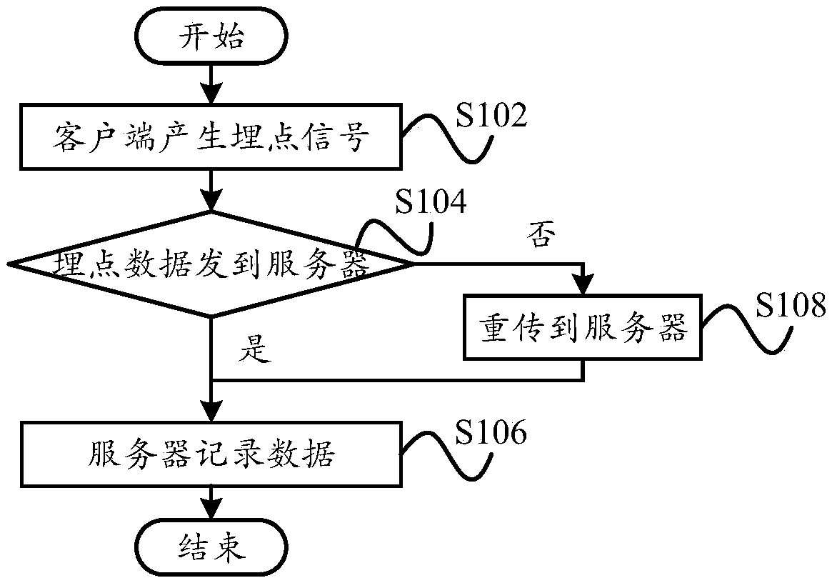 Processing method and apparatus, computer apparatus, server and readable storage medium