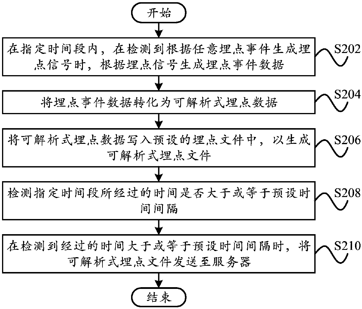 Processing method and apparatus, computer apparatus, server and readable storage medium