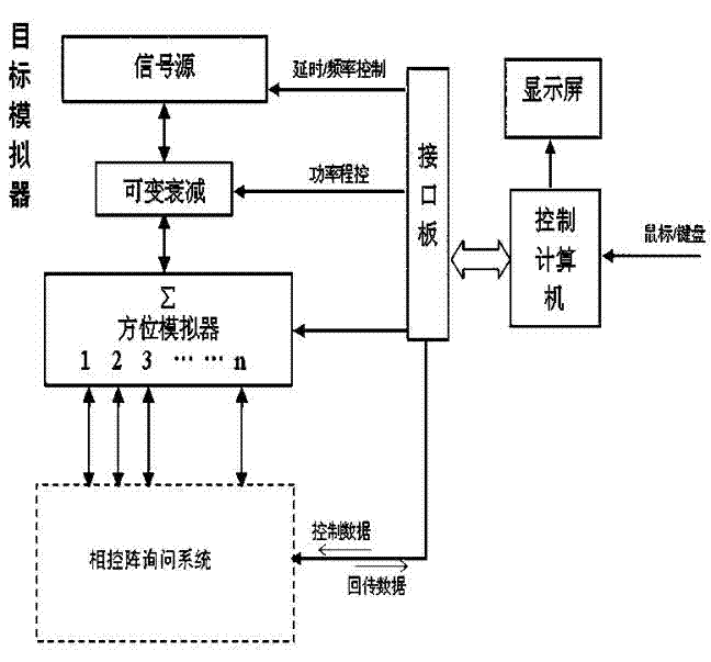 Dynamic target simulator for airborne secondary radar phased array inquiry system