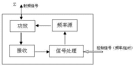 Dynamic target simulator for airborne secondary radar phased array inquiry system