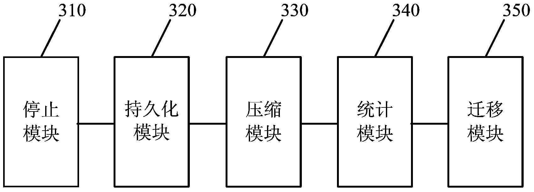 Cross-cluster data migration method and system