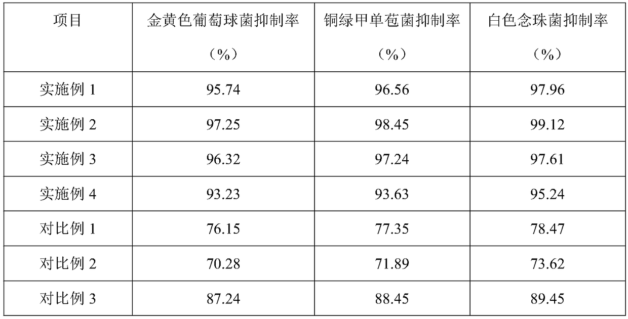 Bacteriostatic hydrocolloid dressing and preparation method thereof