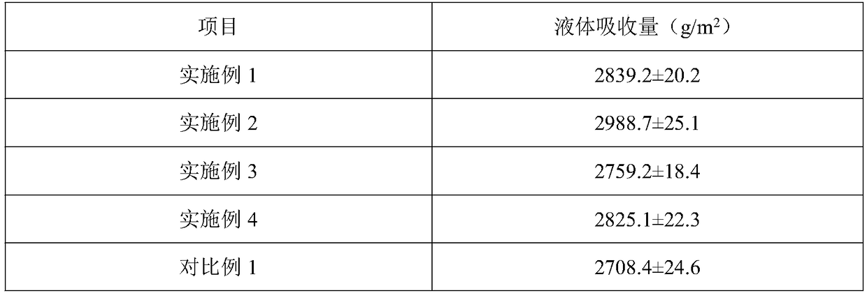 Bacteriostatic hydrocolloid dressing and preparation method thereof