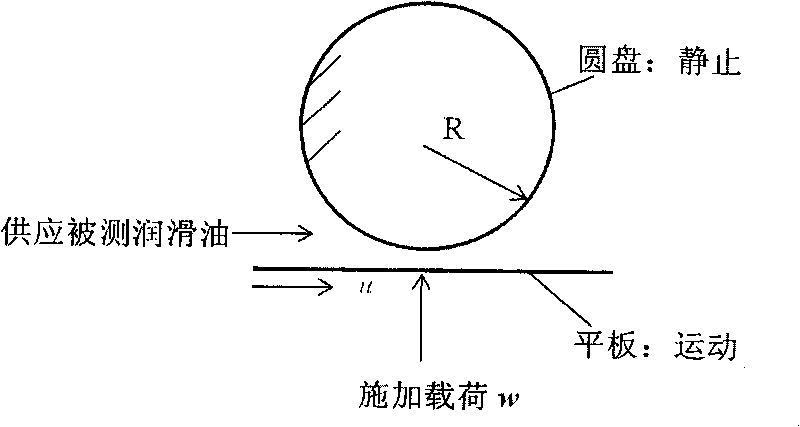 Method for measuring interfacial shear strength under full plastic contact of discs and flat plate and device thereof