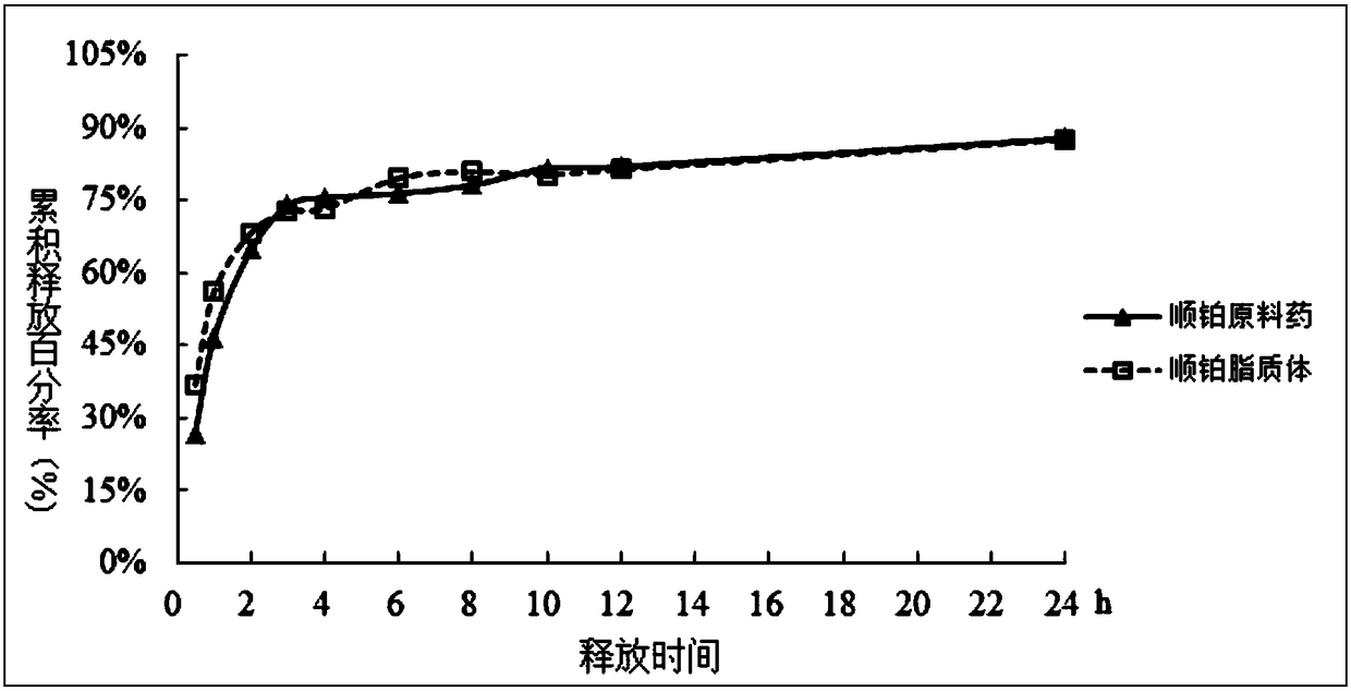 A kind of preparation method of RGD peptide and penetrating peptide R8 co-modified ergosterol combined with cisplatin active drug-loading liposome