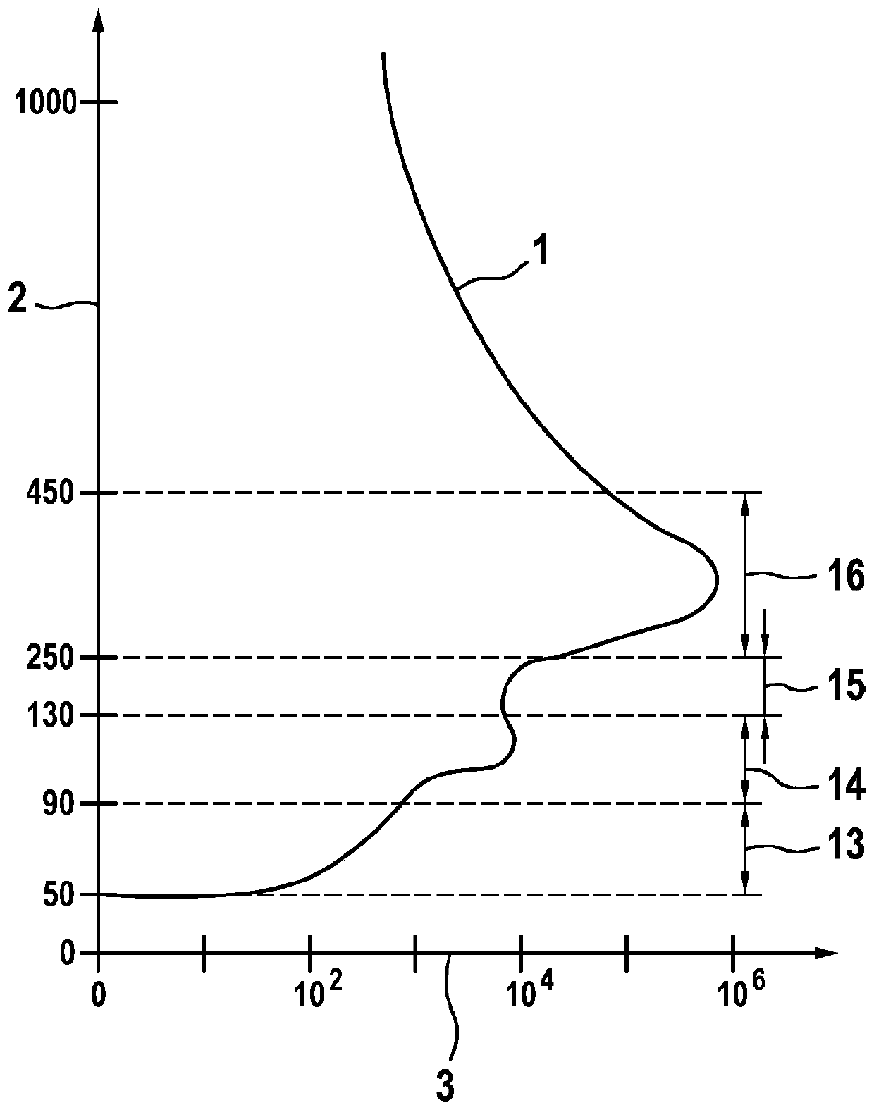 Method for determining an electron density distribution in the earth's atmosphere