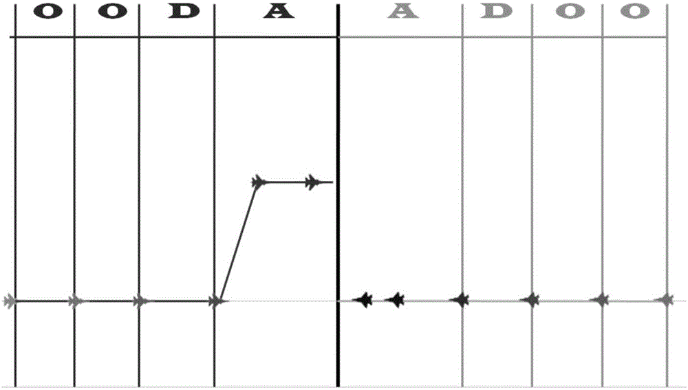 Aircraft effectiveness sensitivity analysis method