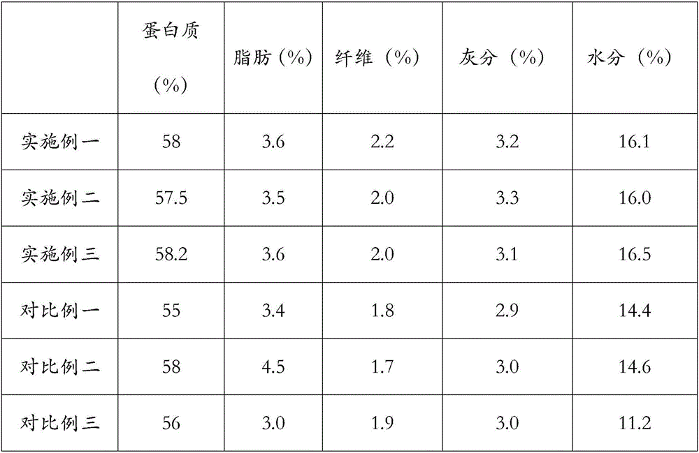 Pet food and preparation method thereof