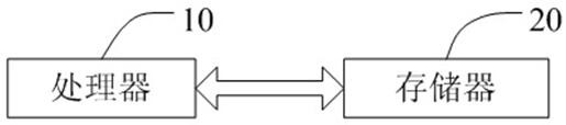 A touch screen clock output method, mobile terminal and storage medium