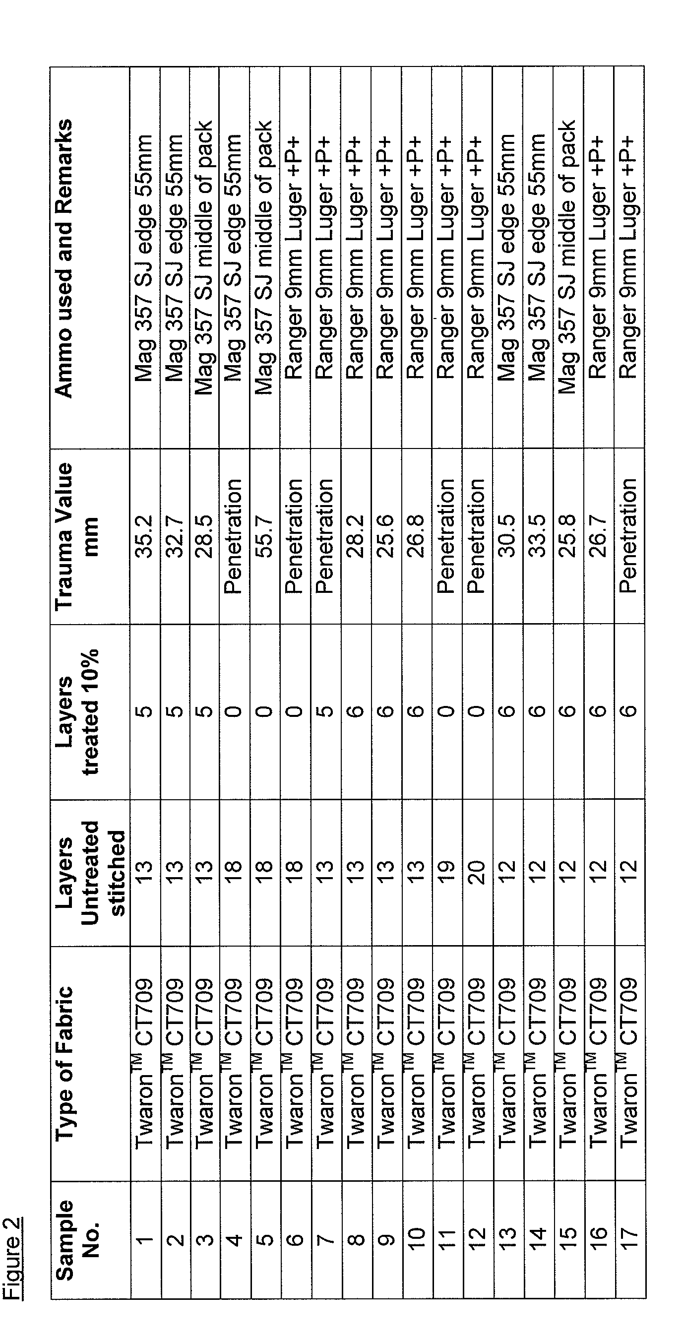 Fibre treatment resin and method of preparing such resin