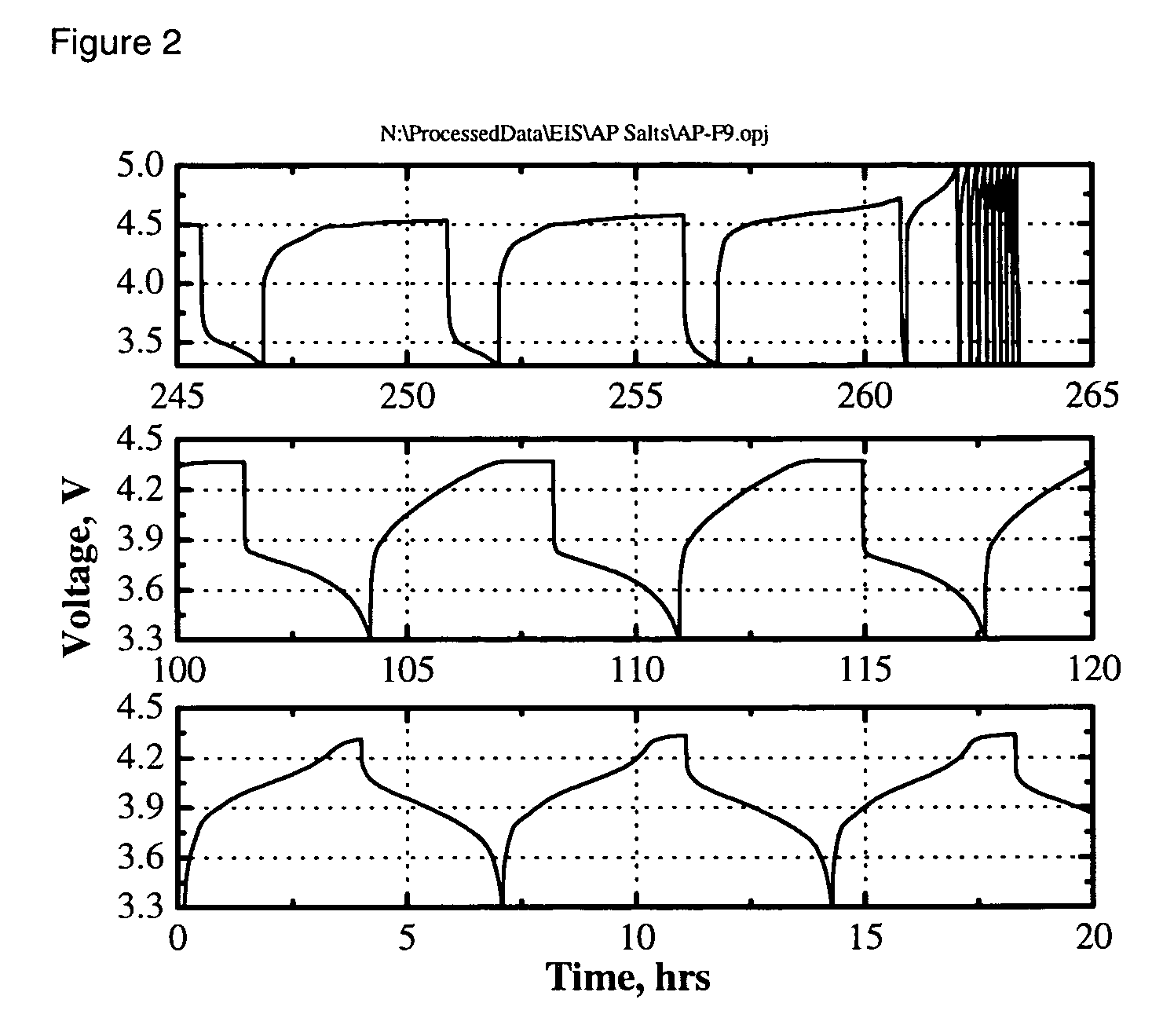 Overcharge protection for electrochemical cells