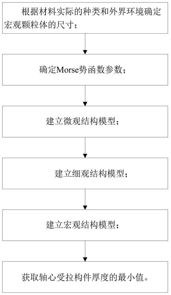 Design method of axis tension member based on microscale and axis tension member