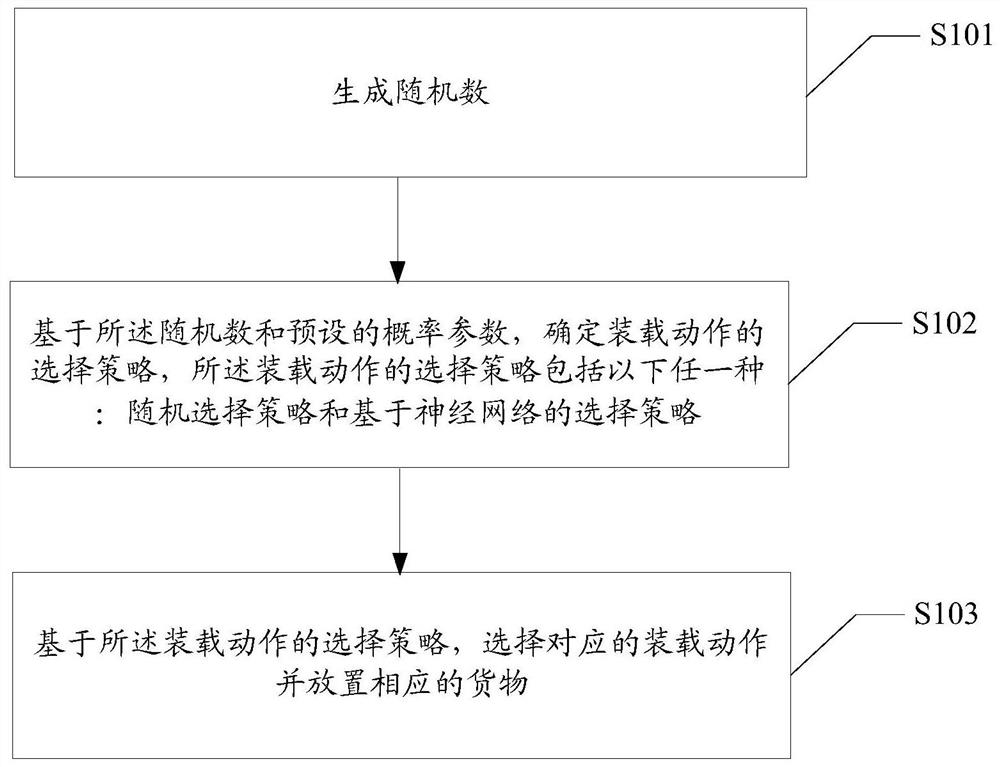 Cargo loading method and device, and computer readable medium