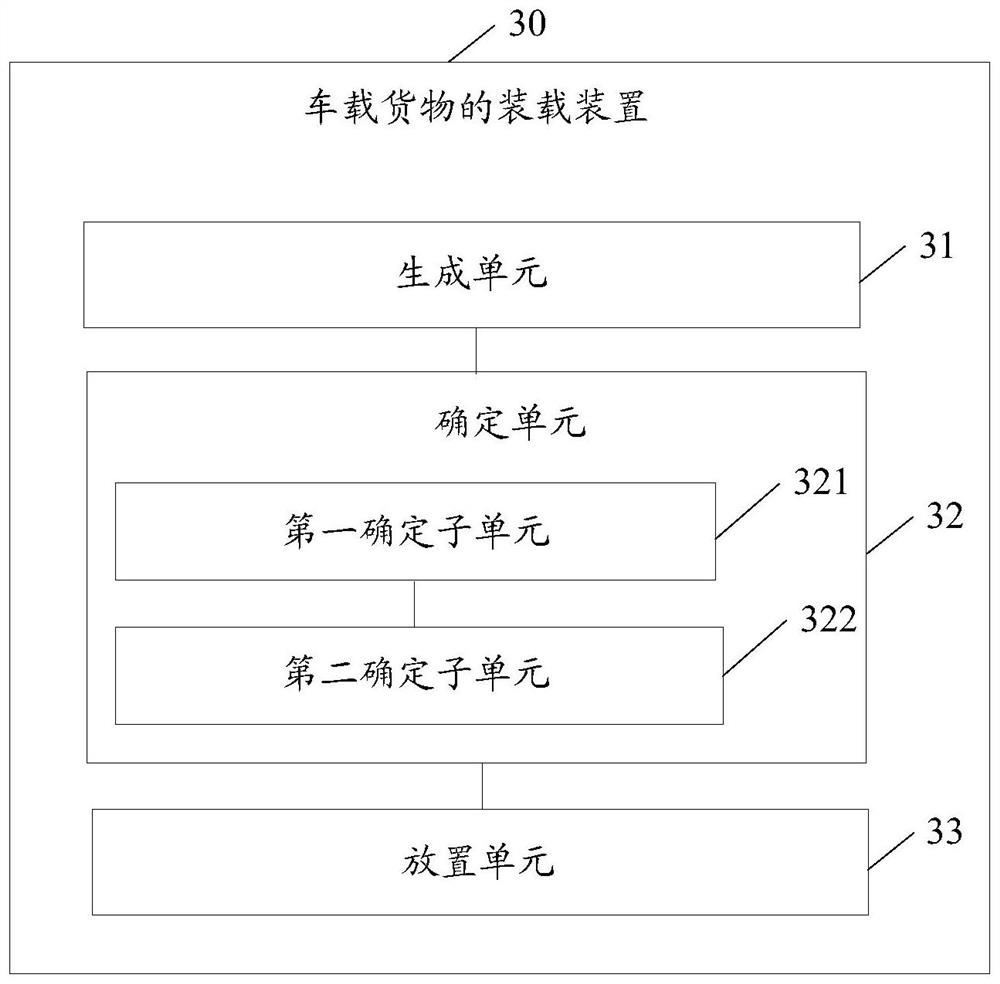 Cargo loading method and device, and computer readable medium