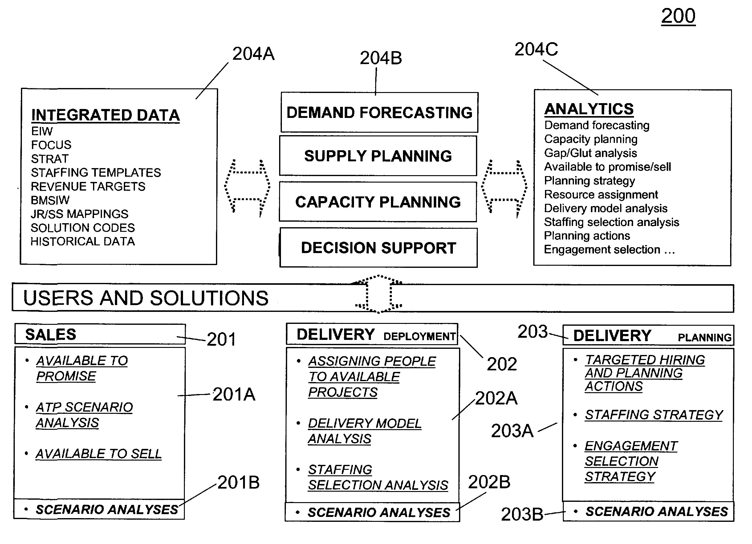 Method and structure for end-to-end workforce management