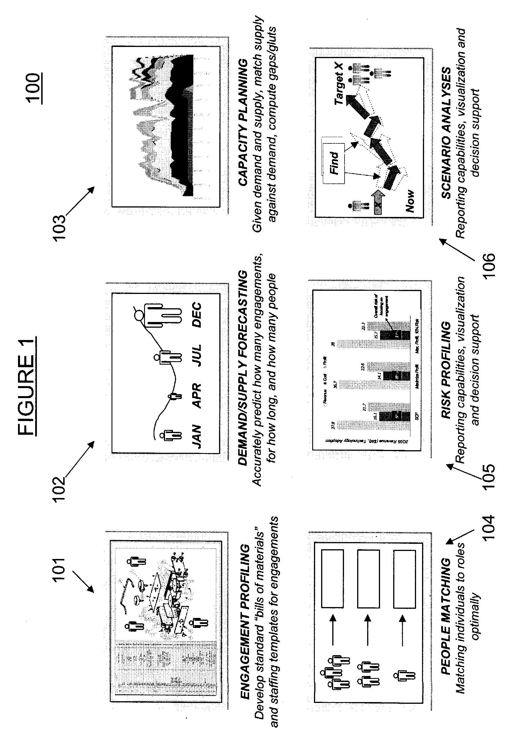 Method and structure for end-to-end workforce management