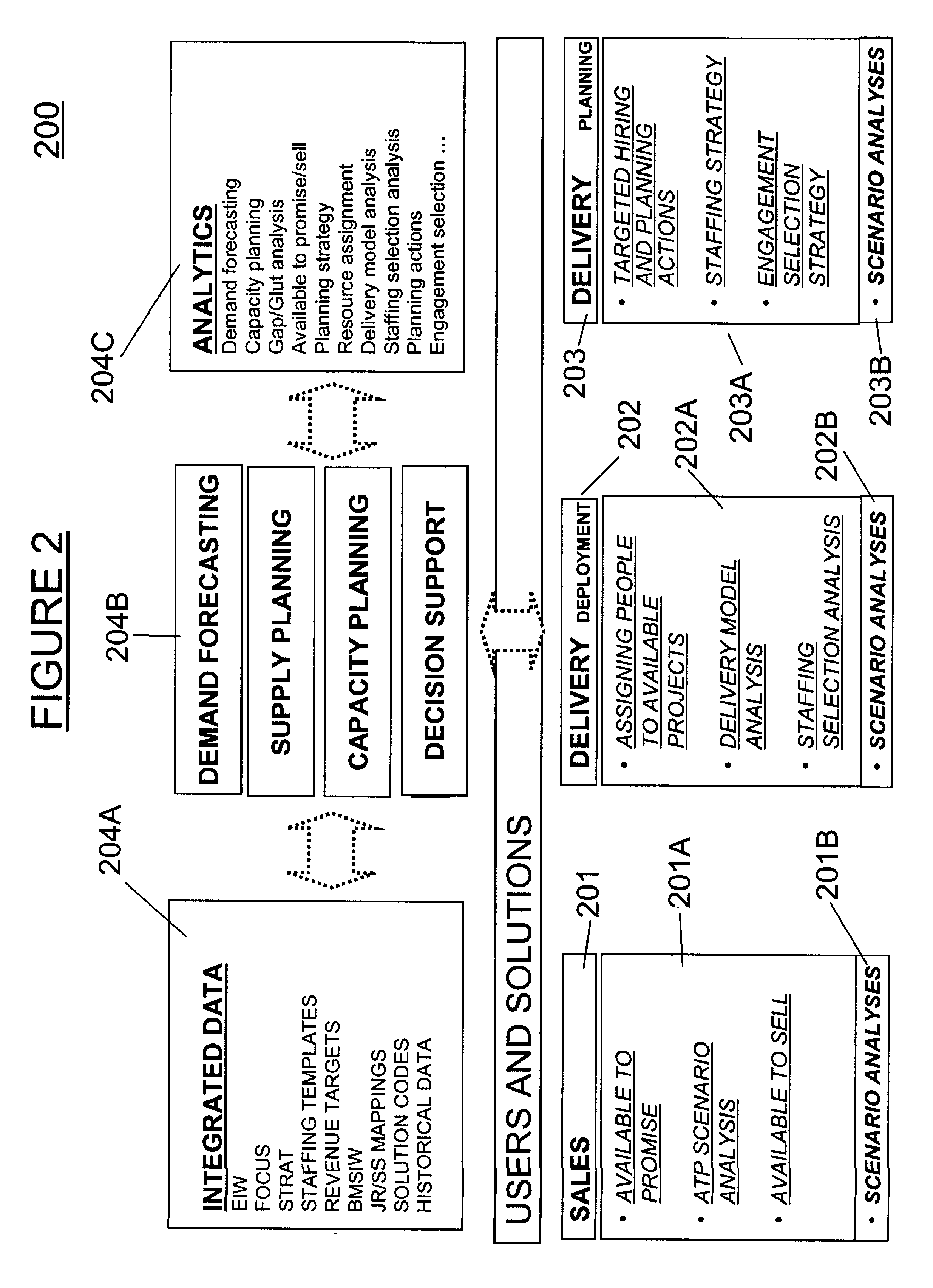 Method and structure for end-to-end workforce management