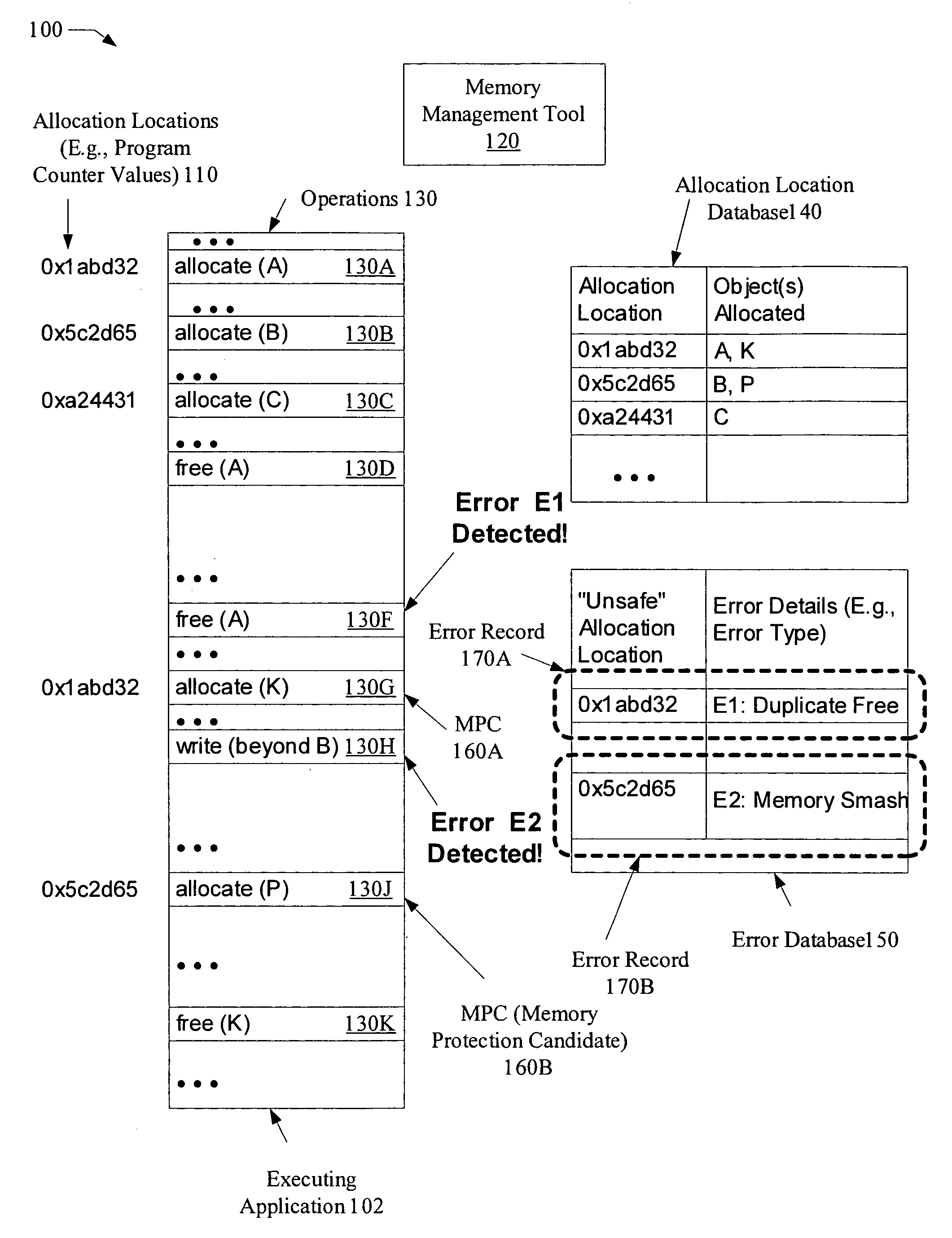 Selective self-healing of memory errors using allocation location information