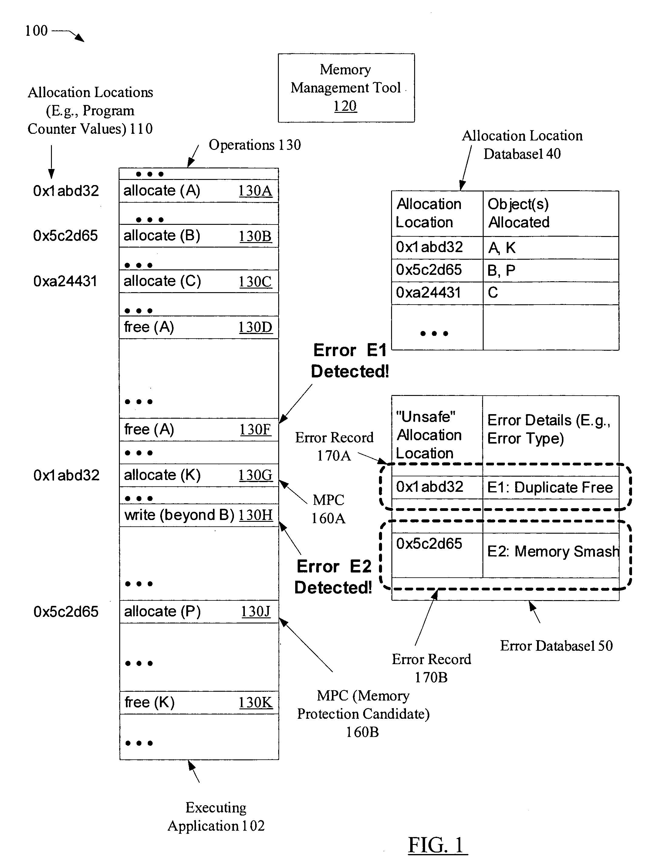 Selective self-healing of memory errors using allocation location information