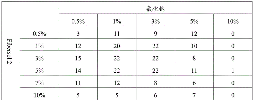 Method for improving salty taste of food, food and drink and agent for improving salty taste