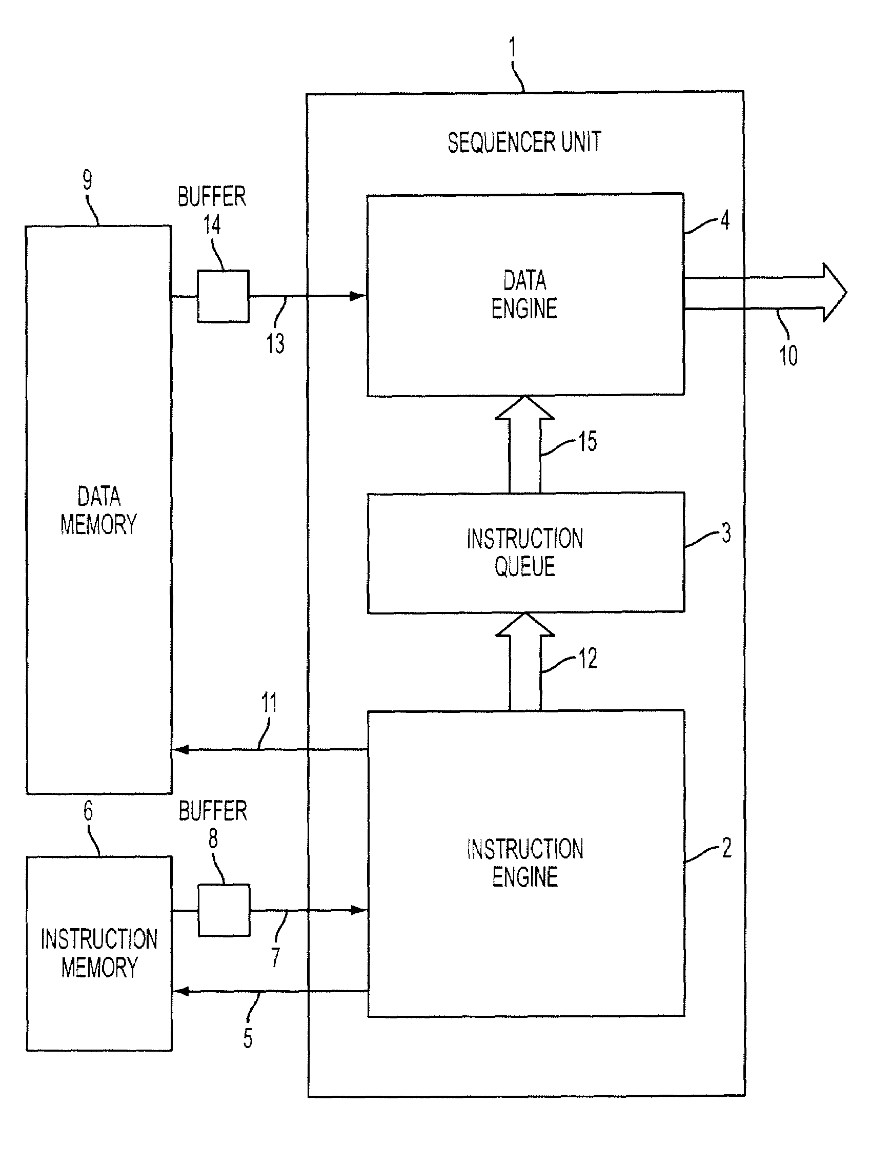 Sequencer unit with instruction buffering