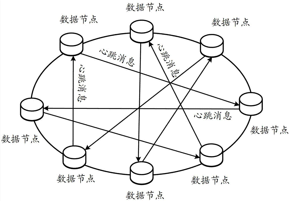 Distributed heartbeat detection method, device and system